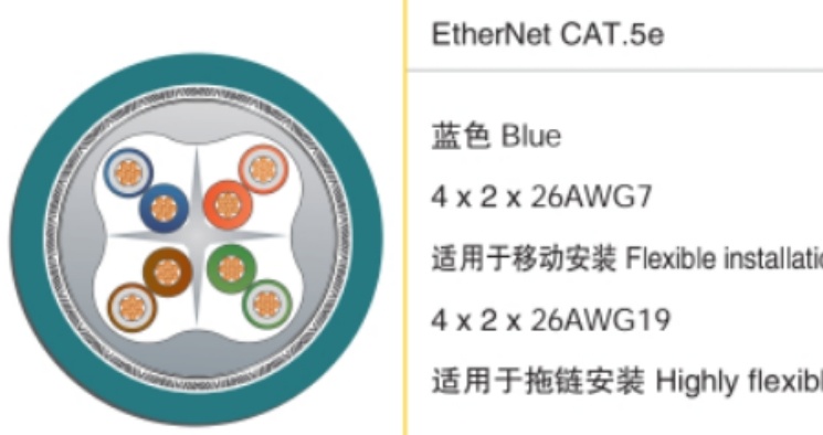 電線電纜產(chǎn)品產(chǎn)品認(rèn)證知識(shí)（2）