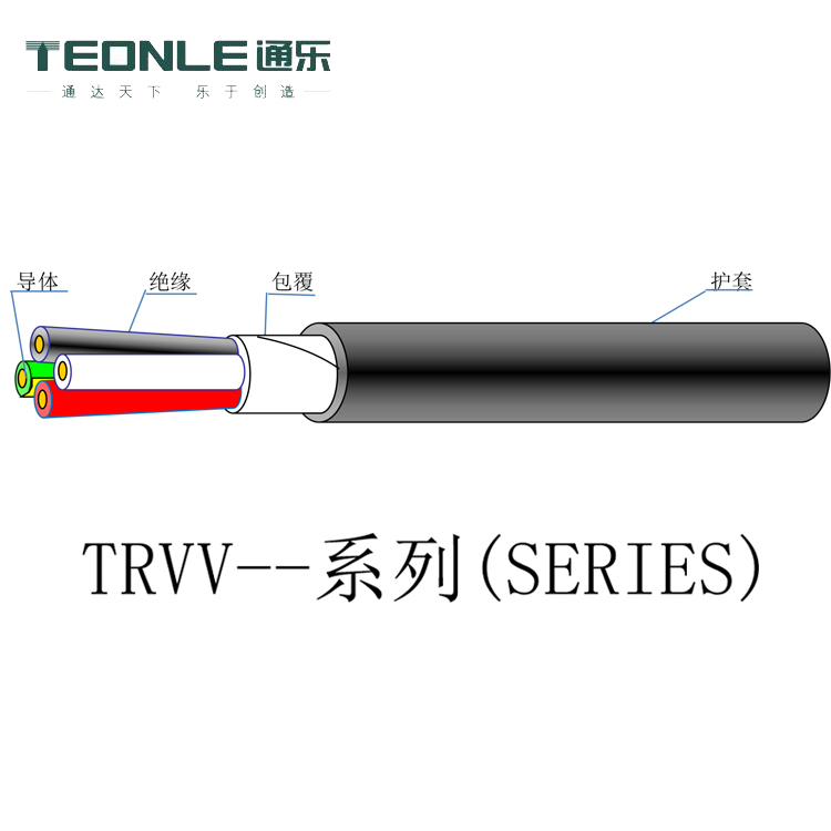 TPU、TPE和TPV三種電纜有什么區(qū)別優(yōu)劣