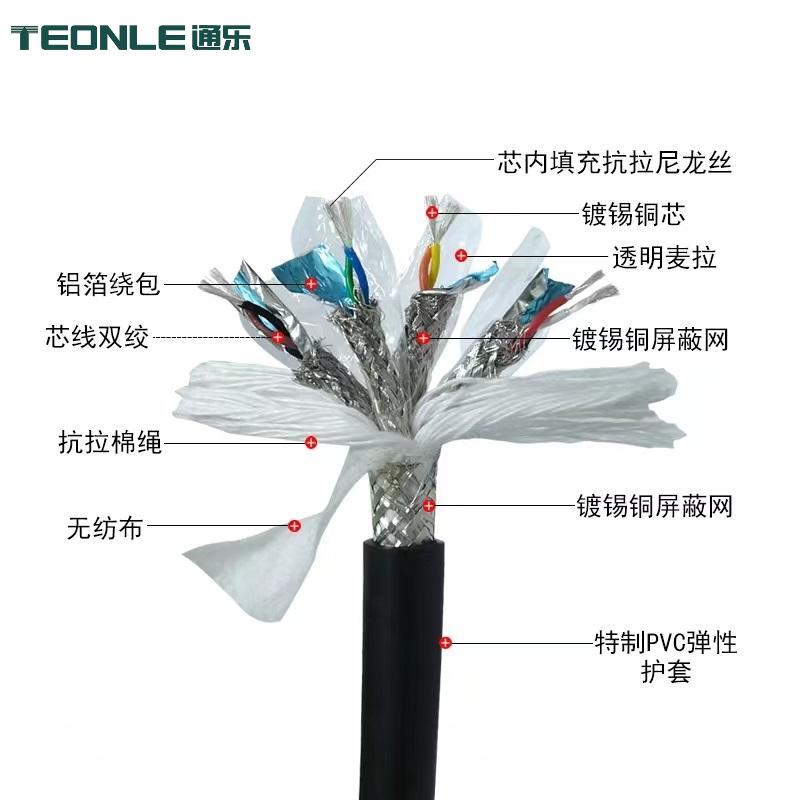 TRVVPPS雙絞屏蔽獨(dú)立分組屏蔽數(shù)控機(jī)床拖鏈線纜