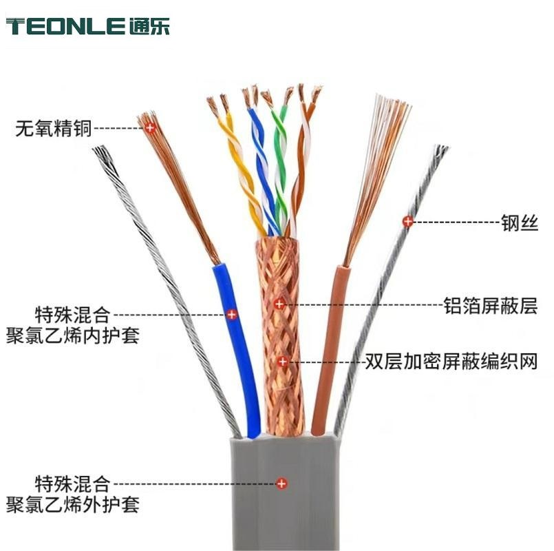拖鏈高柔扁平線纜隨行布線、電源、通訊、監(jiān)控、信號傳輸