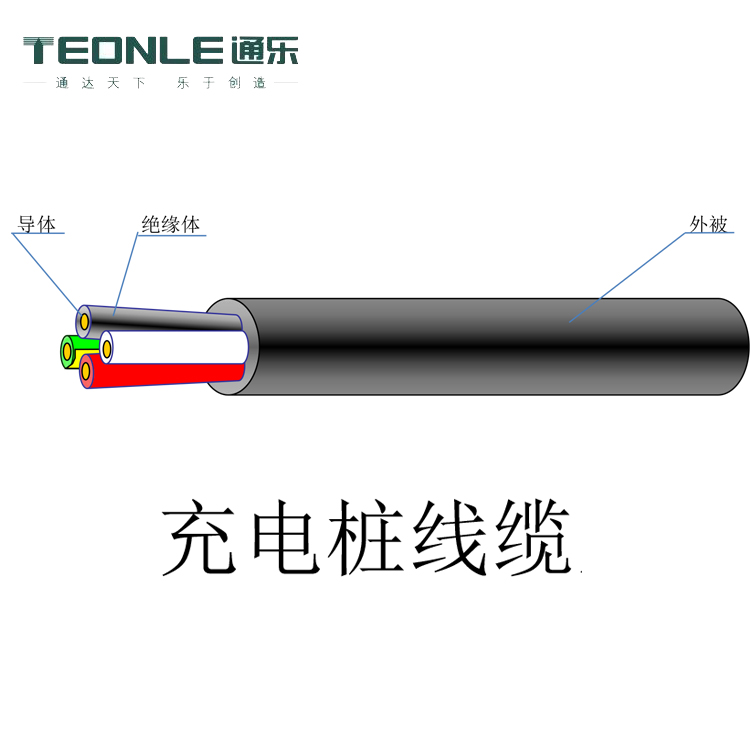 7kw充電樁電纜用多大的?2.5平方的線夠用不?